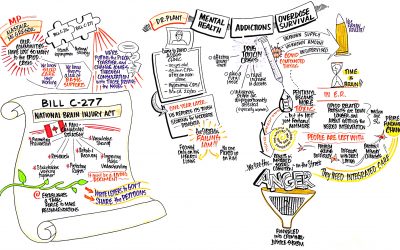 Year One: Exploring Brain Injury, Mental Health, & Addictions with a closer focus on Overdose Survival 